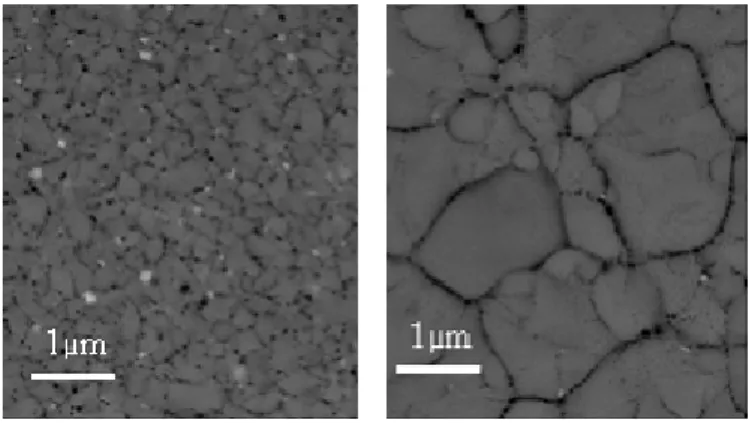 Figure 5 : SEM plane view (QBSD detector) of polished surfaces of  “cold”  deposited NdFeB films annealed at  750 °C for 10' with a rapid heating rate (left) and a heating rate of 1000 °C/h (right)