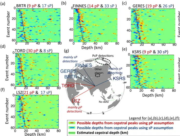 Figure 4. Depth solutions derived from the cepstral peaks for all selected events using the five teleseismic arrays: (a) BRTR, (b) FINNES, (c) GERES, (d) TORD, (e) KSRS and (f) the station LSZ, at teleseismic distances
