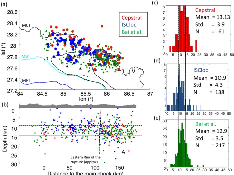 Figure 8. Comparison of depth estimations between different approaches. (a) Locations of the events according to the three catalogues (the relocations using the RSTT model in blue, the Bai et al