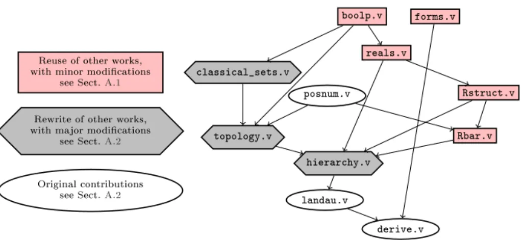 Fig. 4. Mathematical Components Analysis les in release 0.1.0