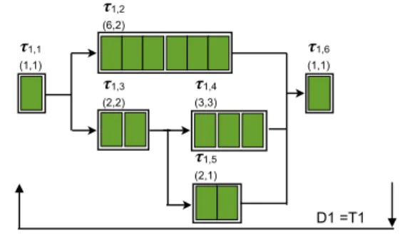 Figure 1 shows an example of parallel graph task.