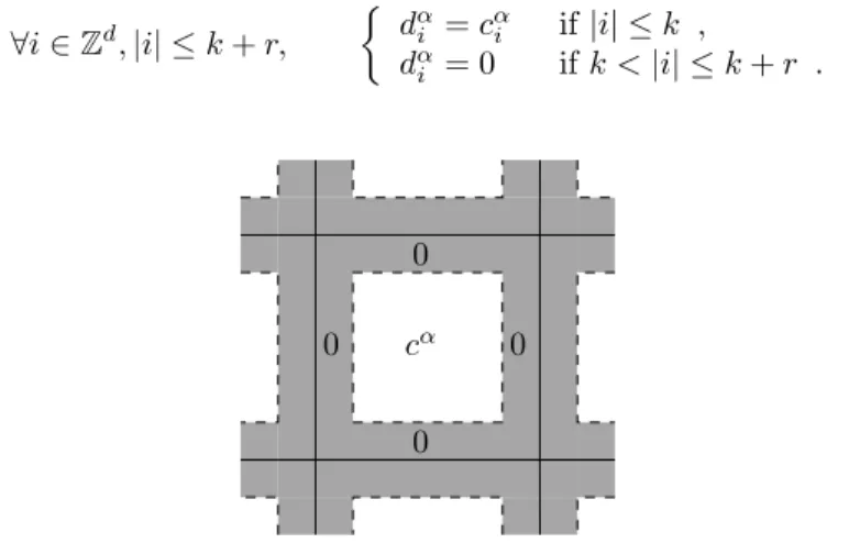 Figure 4: Construction of d α in dimension 2. White is for non-zero values taken in c α , grey is for 0.