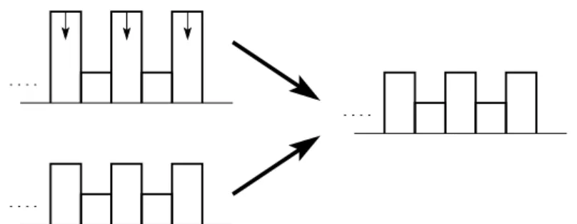 Figure 1: examples of evolution of X on two different configurations.