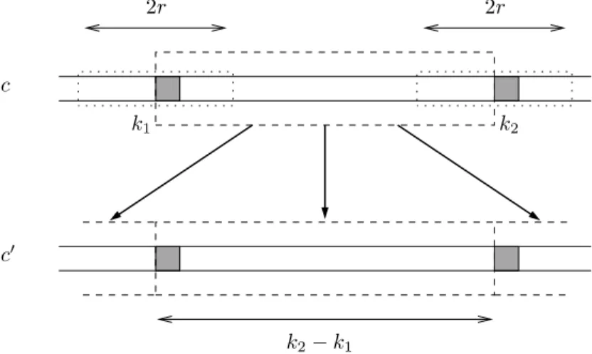 Figure 3: Construction of c ′ using c