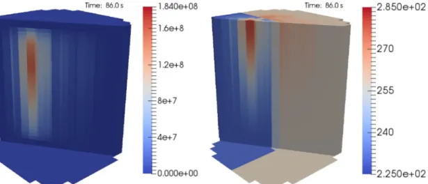 Fig. 5. Distribution of power density (MW/m 3 , left) and coolant temperature ( ° C, right) at 86 s after the initiation of the MSLB event.
