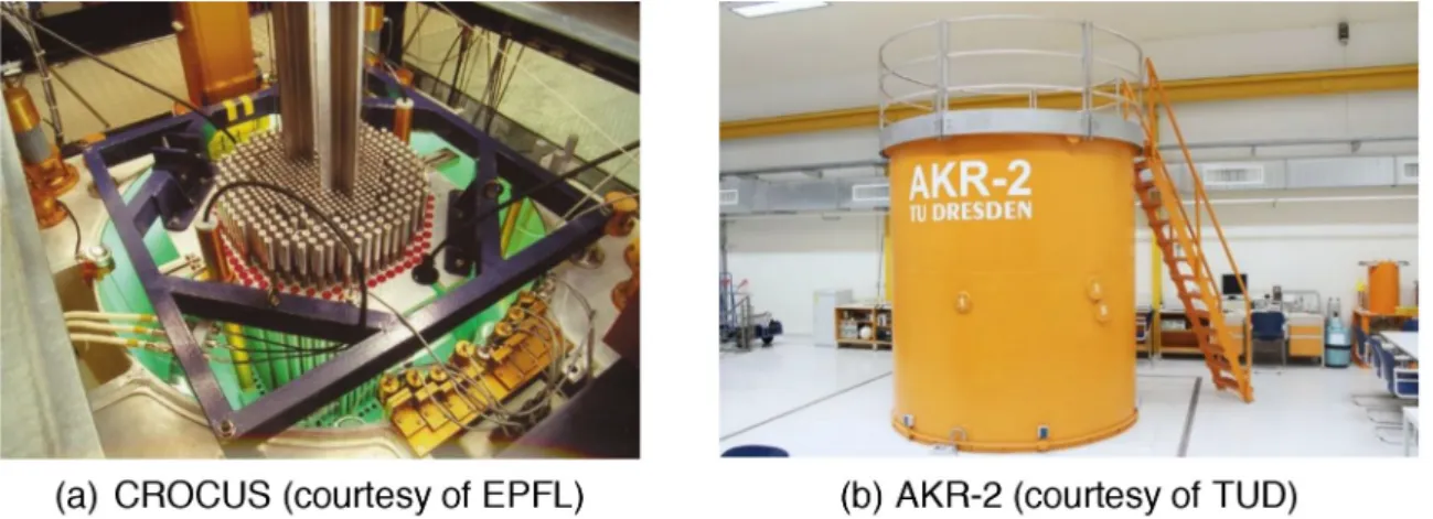 Fig. 1. Overview of the CROCUS and AKR-2 facilities.