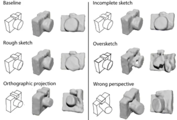 Figure 16: Reconstructed objects using our method (top row) and silhouette carving (bottom row) with 3 random views.