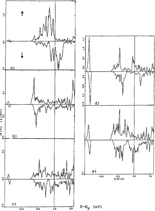 Fig. 4. Densities of states (DOS) of FejN projected along the two spin dkections and along over the 3 different sites of Cu3Au-type Fe3N lattice : al Fe, d) N and e) ES