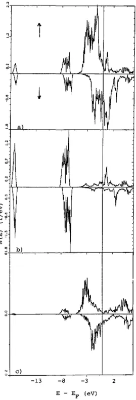 Fig. 3. Densities of states of Fe~N projected along the two spin directions over the 3 different sites of the hexagonal Fe~N lattice: al Fe, b) N and cl ES