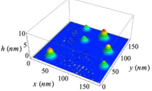 Fig. 8. Proﬁle obtained by numerical simulation of Eq. (1), for the time when the wetting layer goes to negative values