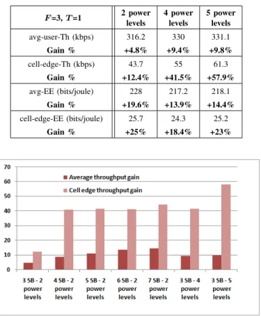 TABLE IV
