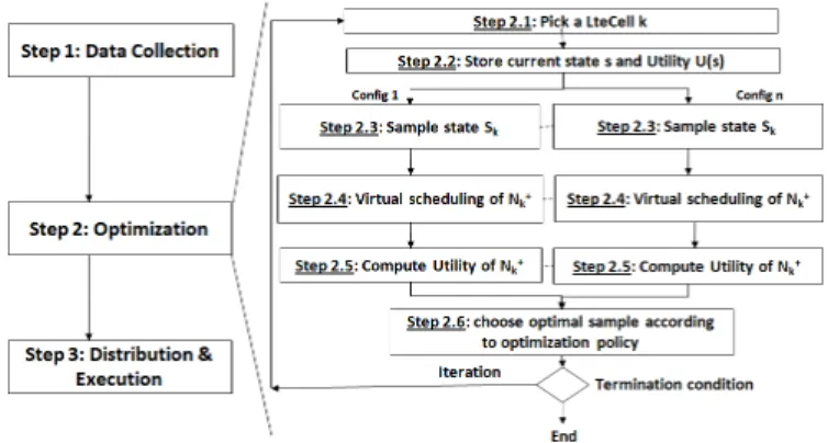Fig. 1. Framework overview.