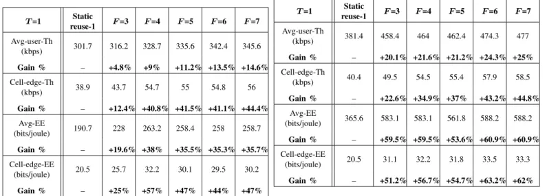 TABLE II