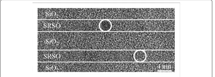 Figure 2 HRTEM image of SiO 2 /SRSO layers in cross-sectional view. White circles highlight two Si-ncs.