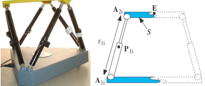 Fig. 3. A real Gough-Stewart platform and its representative Sketh.