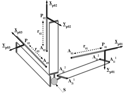 Fig. 4. Sketh of the Orthoglide.