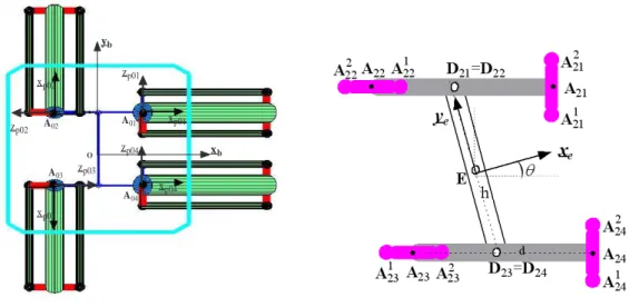 Fig. 7. Top view of the H4 robot (left) and its naelle (right).