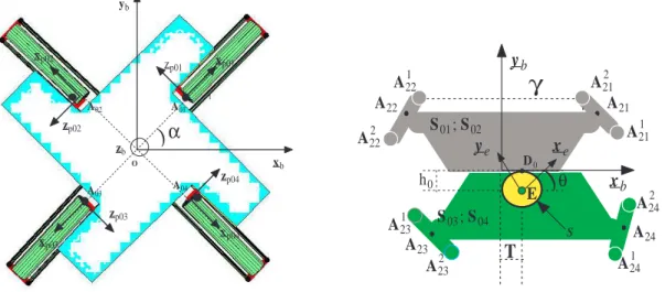 Fig. 8. Top view of the I4R robot (left) and its naelle (right).