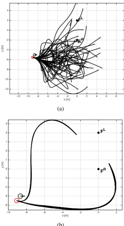 Fig. 4. Some of the 200 generated random path (a) and the optimal ones obtained after applying our optimization method (b).