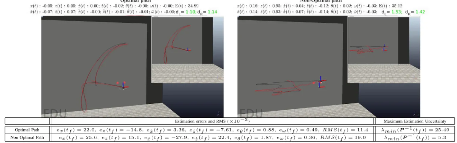 Fig. 10. Estimation performances obtained with an EKF along the optimal path (top-right) and a random path (top-left)