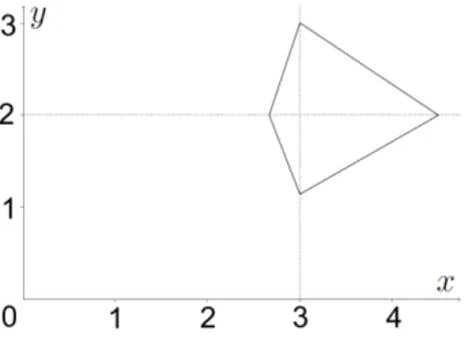 Figure 6: Orbit of the system.
