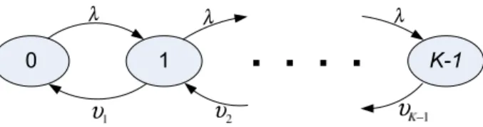 Figure 3: Flow dynamics observed by tagged flow