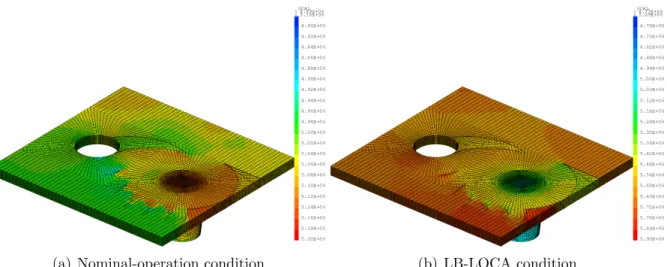Figure 4: Pressure; mesh M 3 (164,160 elements); (a S = a; L T = 0.3 m). Pressure iso-values ranges from 4.8 to 5.2 bar.