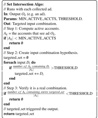 Figure 3: The Set Intersection Algorithm. Can be proven to predict targeting correctly under certain assumptions with a logarithmic number of accounts.