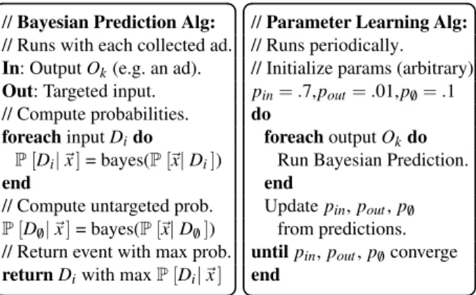 Figure 4: Bayesian Correlation. Left: Bayesian prediction algorithm for behavioral targeting