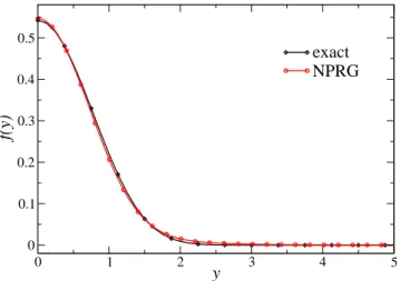 TABLE II. Characteristic parameters of the different scaling functions, from the exact results of Ref