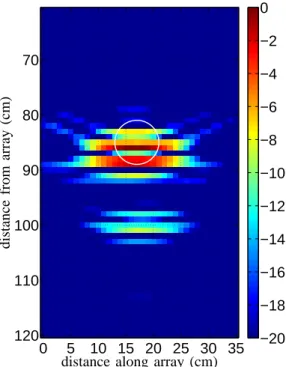 Fig. 8. Image obtained with the two-target experimental data (Fig. 2) after simulated free-space propagation of time reversed received signals; colors represent the instantaneous electric-field energy, normalized with respect to maximum, in dB.