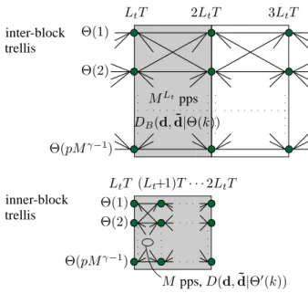 Fig. 2. Merging of inter- and inner-block trellis for simplified detection with l = 1 (pps - paths per state)