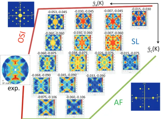 FIG. 4. (Color online) Calculated diffuse scattering maps in the (hhl) plane of the reciprocal space for the spin-flip channel at 0.05 K, according to the geometrical setup of Ref
