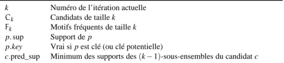 Tableau 2. Pascal : notations