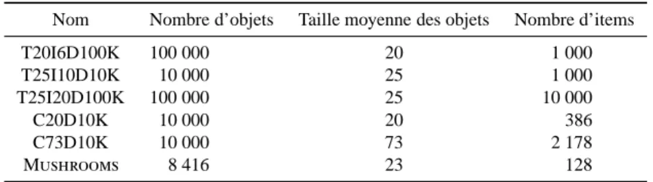 Tableau 7. Jeux de données