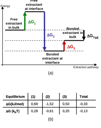 Figure  10  shows  that  experimental  data  were  well  fitted  with such model, using K’ 2 =1.85±0.3