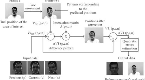 Figure 18: Intermediate views used during the learning stage.