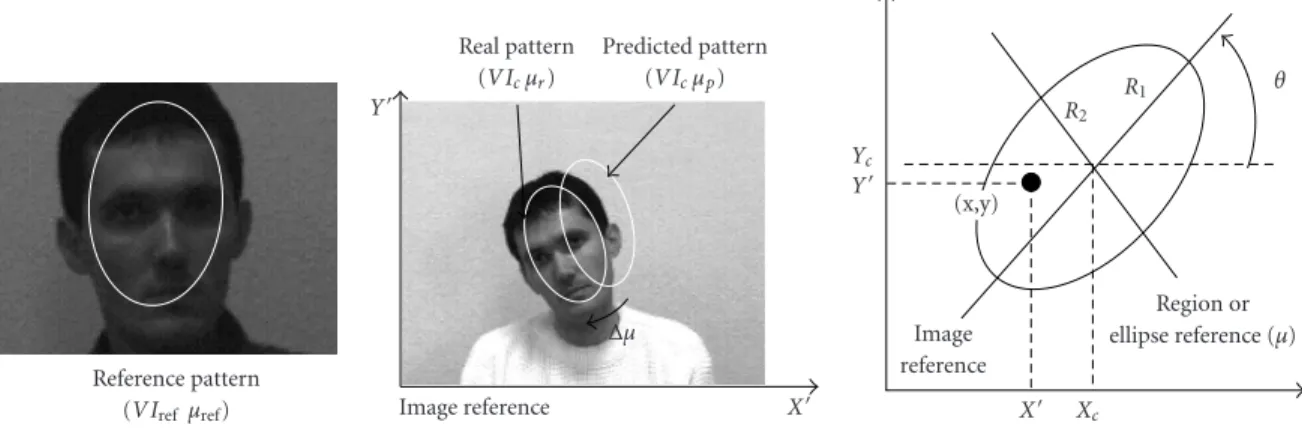 Figure 20: Tracking principle: tracking a 2D reference pattern.
