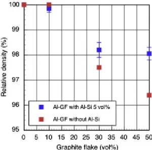 Figure 3 SEM micrographs of Al–GF composites; (a) without Al-Si, (b) Al/GF interface in Al–GF  composite without Al-Si, (c) with 5 vol% Al-Si, and (d) Al/GF interface in Al–GF composite with 5  vol% Al-Si
