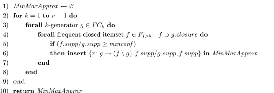 Figure 5. Algorithm for generating the min-max approximate basis.