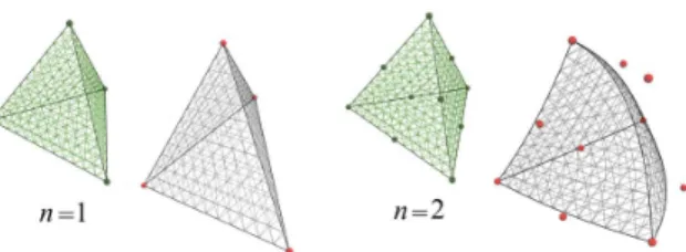 Fig. 4. Bézier simplices: Examples of Bézier simplices for n = 1 (le�, sim- sim-plicial meshes) and n = 2 (right, quadratic patches), with control points highlighted in red; top: their reference (straight-edge) regular simplex.