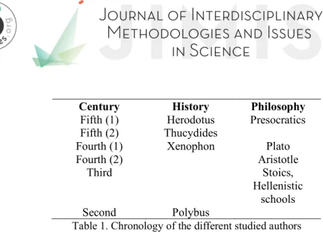 Table 1. Chronology of the different studied authors 