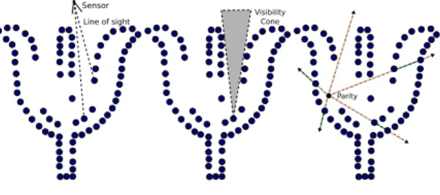 Figure 11: Different sources of visibility information. Left: