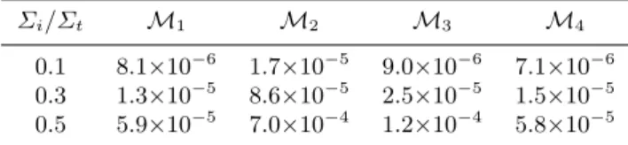 Table 5. Relative variances σ 2 r of the Monte Carlo scores, from Eq. (37), for a medium with elastic scattering and absorption.