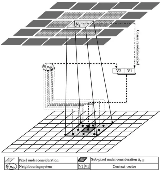 Figure 1. MRF-based SRM using spectral and spatial information. (Adapted from Fan and Xiang- Xiang-Gen (2001).)