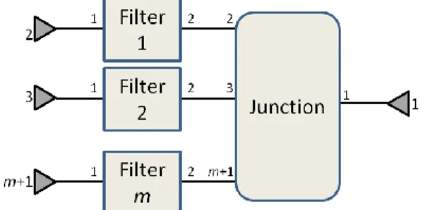 Fig. 1: Model of the multiplexer and ports/filters numbering 