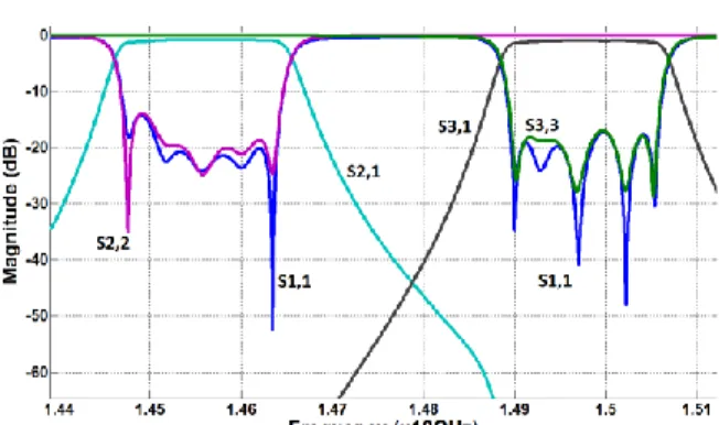 Fig.  3: Manufactured  diplexer.  Tuning  screws  are  used  to  adjust coupling and resonating frequency of the cavities