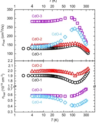 Figure 7. Simulated band diagram of a thin NiO/CdO heterostructure in thermodynamical equilibrium