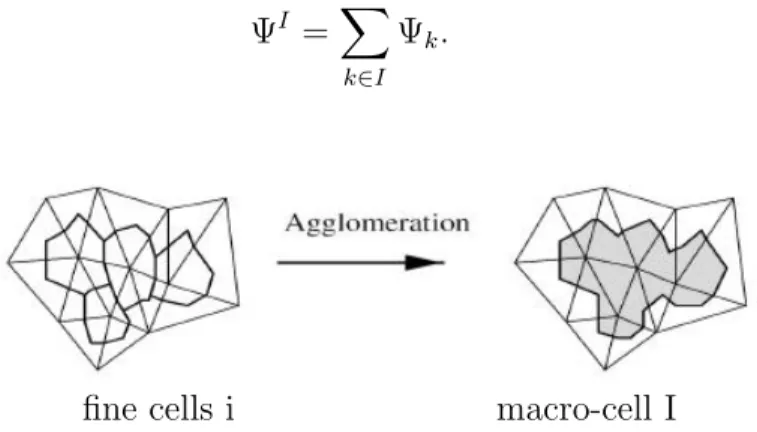Figure 1: Sketch (in 2D) of the agglomeration of 4 cells into a macro-cell.