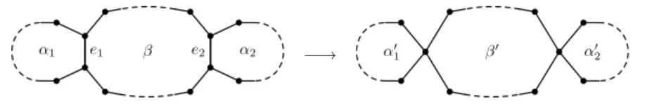 Figure 3: A big face β adjacent to two different small faces α 1 and α 2 forms a reducible configuration unless the edges e 1 and e 2 are face-adjacent.